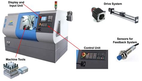 parts of cnc manufacturers|schematic diagram of cnc machine.